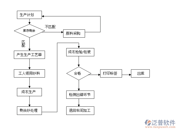 工厂系统软件与应用 理解现代工厂的计算机系统服务