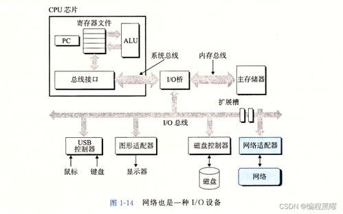 漫游计算机系统
